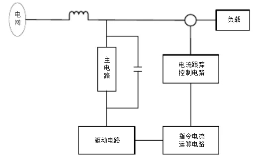 羅氏線圈在有源濾波中的應(yīng)用