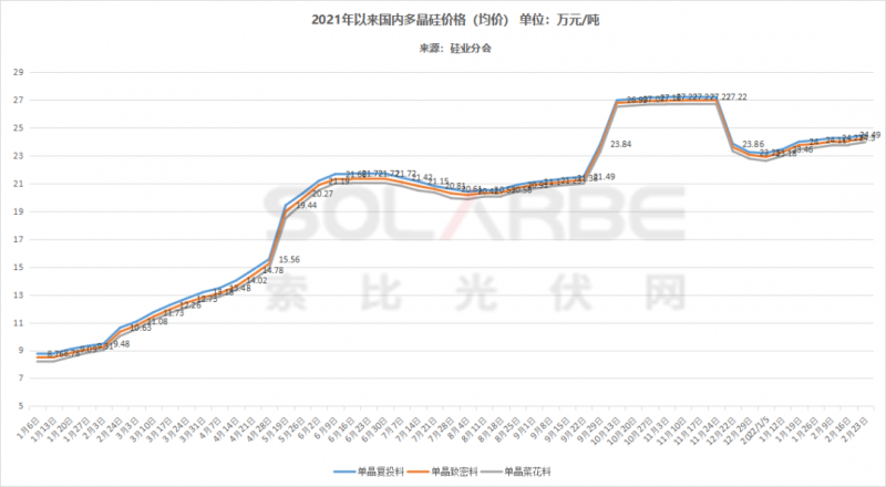 單面540W+均價1.83元、雙玻1.86元，開年35GW組件中標一覽！