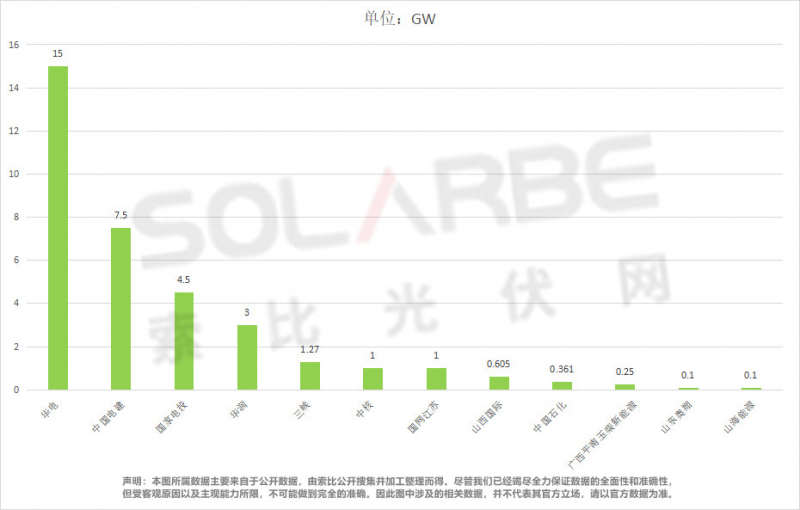 單面540W+均價1.83元、雙玻1.86元，開年35GW組件中標一覽！