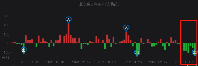 A股持續(xù)暴跌，光伏頭部企業(yè)卻成市場(chǎng)避風(fēng)港！