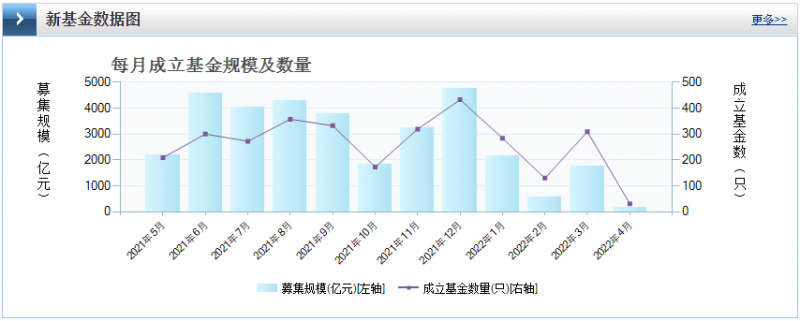 光伏板塊暴跌4.8%，市場(chǎng)“黃金坑”若隱若現(xiàn)！
