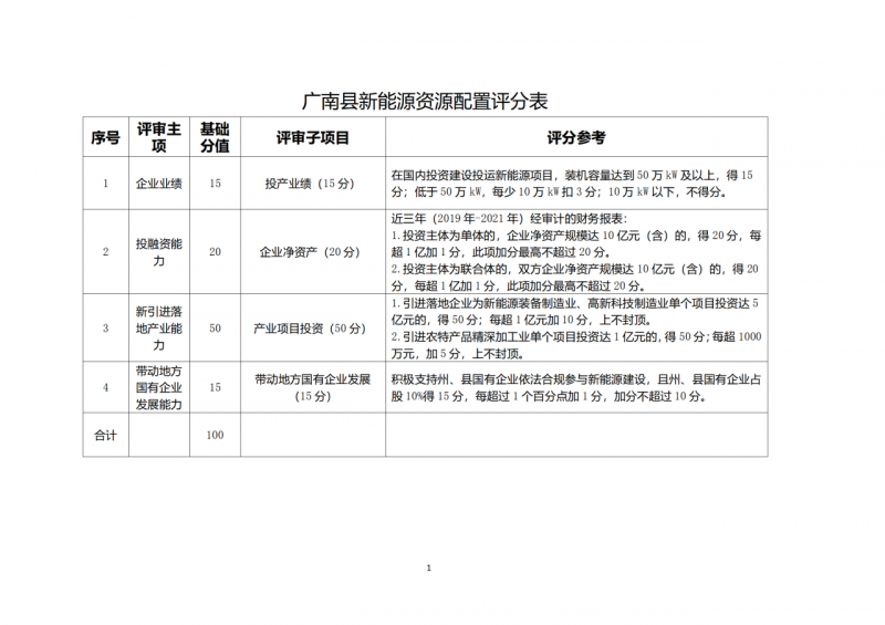10個(gè)光伏項(xiàng)目！廣南縣發(fā)布“十四五”新能源項(xiàng)目投資主體優(yōu)選公告