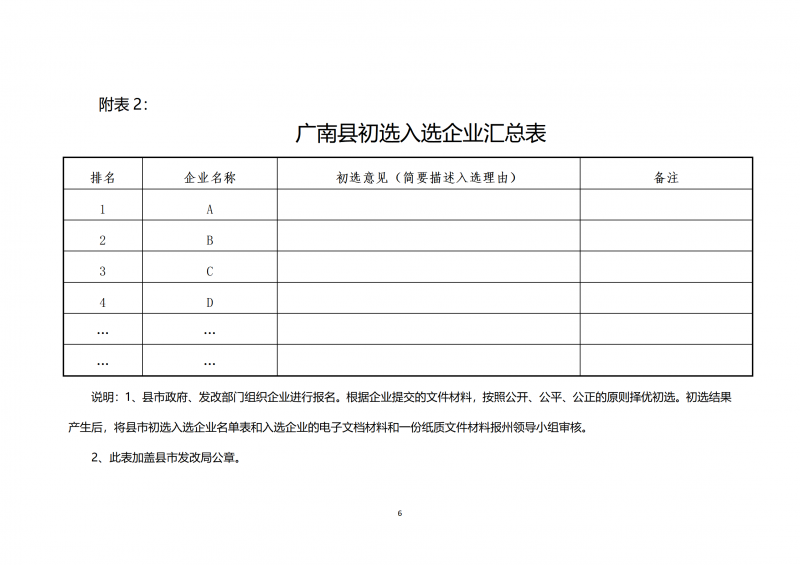10個(gè)光伏項(xiàng)目！廣南縣發(fā)布“十四五”新能源項(xiàng)目投資主體優(yōu)選公告