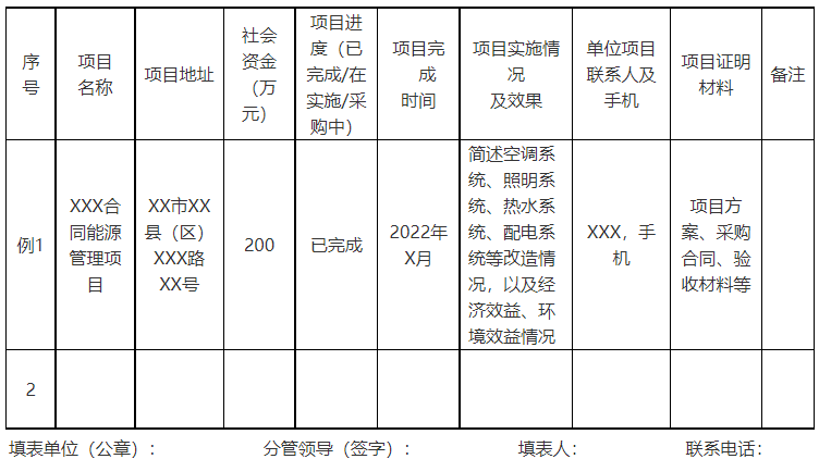廣西欽州：推進(jìn)安裝高轉(zhuǎn)換率光伏發(fā)電設(shè)施，鼓勵公共機(jī)構(gòu)建設(shè)連接光伏發(fā)電