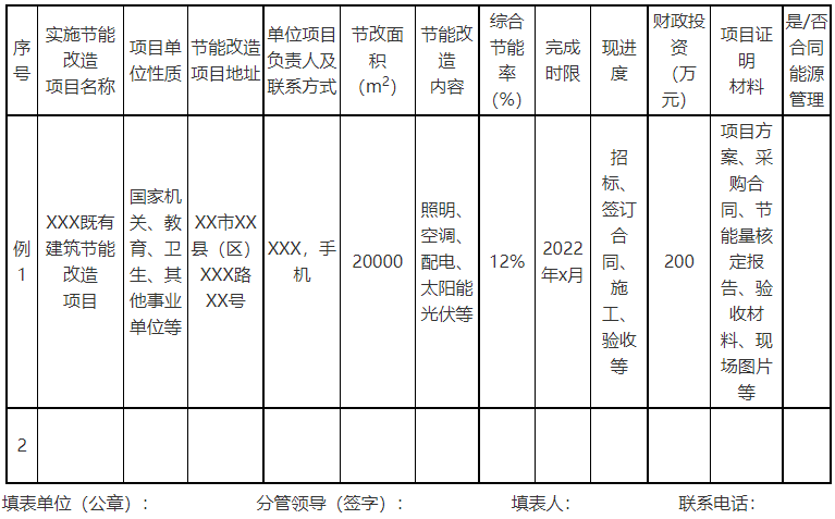 廣西欽州：推進(jìn)安裝高轉(zhuǎn)換率光伏發(fā)電設(shè)施，鼓勵公共機(jī)構(gòu)建設(shè)連接光伏發(fā)電