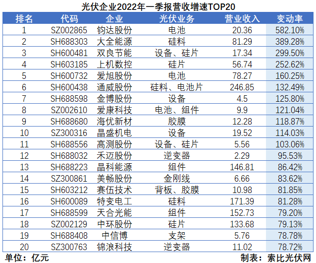 “一超多強”格局成為歷史，電池組件廠商迎來困境反轉(zhuǎn)
