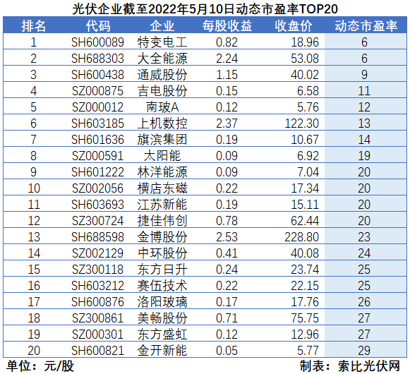 “一超多強”格局成為歷史，電池組件廠商迎來困境反轉(zhuǎn)