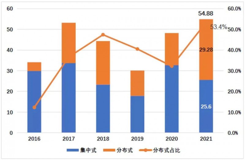 國資入局分布式，萬億光伏市場恐“變天”