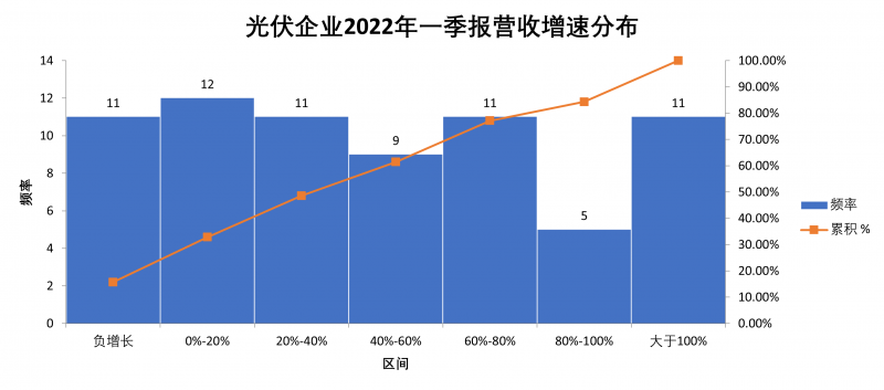 “一超多強”格局成為歷史，電池組件廠商迎來困境反轉(zhuǎn)