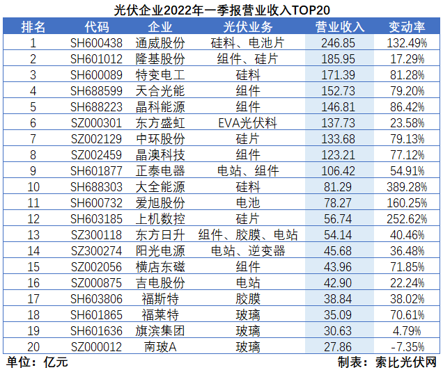 “一超多強”格局成為歷史，電池組件廠商迎來困境反轉(zhuǎn)