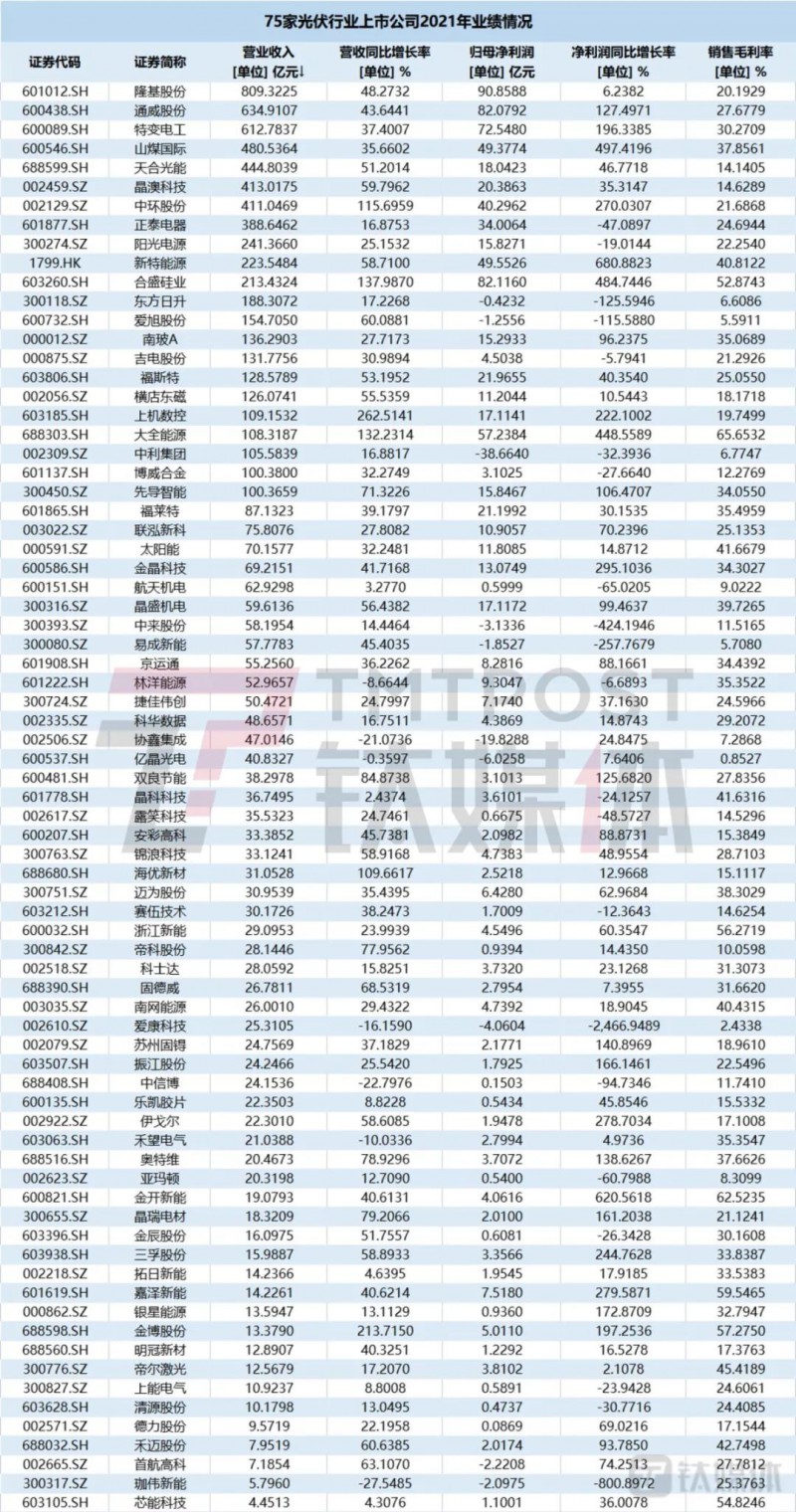 國資入局分布式，萬億光伏市場恐“變天”