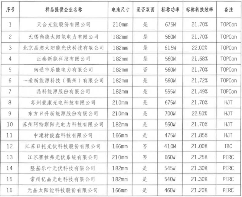 【送樣通知】光伏組件產(chǎn)品免費(fèi)戶外實(shí)證測試公益活動(dòng)送樣通知發(fā)布！