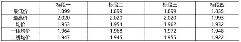 解析中廣核8.8GW組件開標(biāo)結(jié)果：價(jià)格分化明顯，未來形勢(shì)難測(cè)！