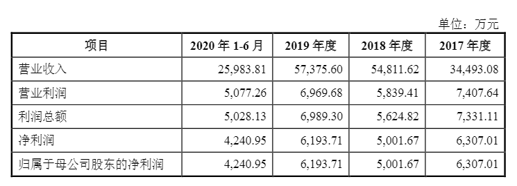 光伏企業(yè)歐晶科技成功過會！