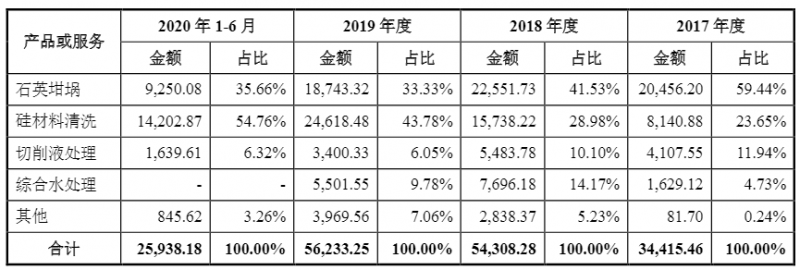 光伏企業(yè)歐晶科技成功過會！