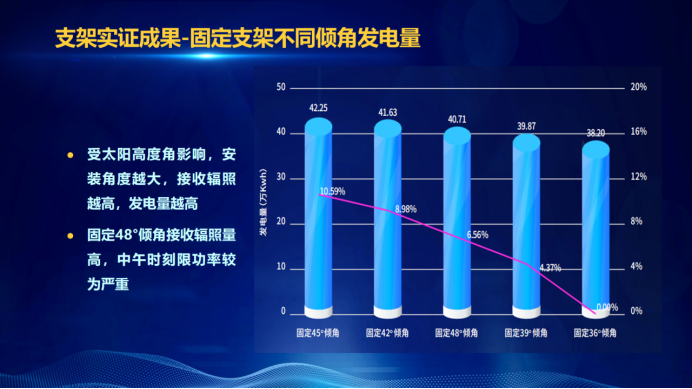 31家廠商、69種產(chǎn)品、161種實驗方案，國家光伏儲能實證實驗平臺“動真格”了！