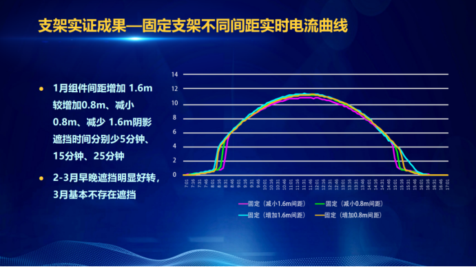 31家廠商、69種產(chǎn)品、161種實驗方案，國家光伏儲能實證實驗平臺“動真格”了！