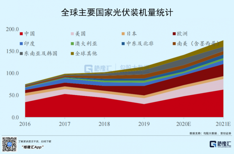 光伏行業(yè)“水深魚大”，各路資本紛紛“殺入”！