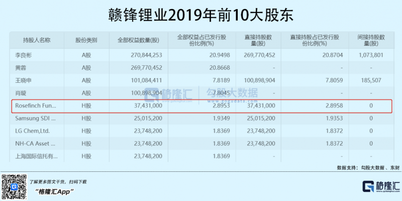 光伏行業(yè)“水深魚大”，各路資本紛紛“殺入”！