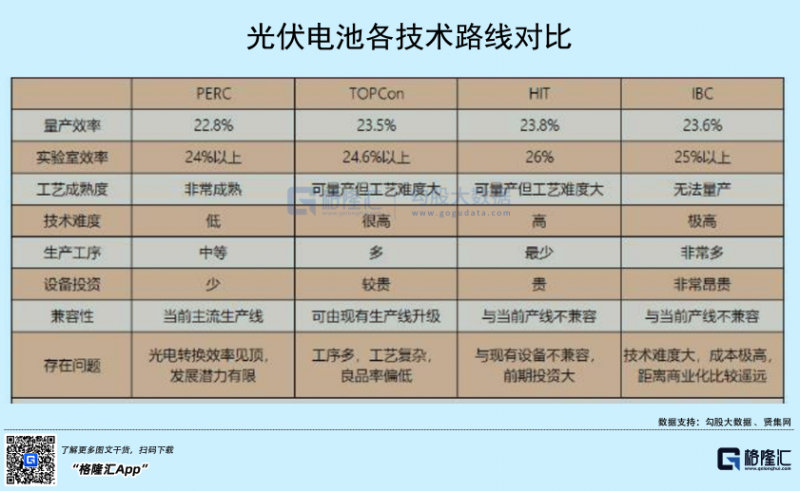 光伏行業(yè)“水深魚大”，各路資本紛紛“殺入”！