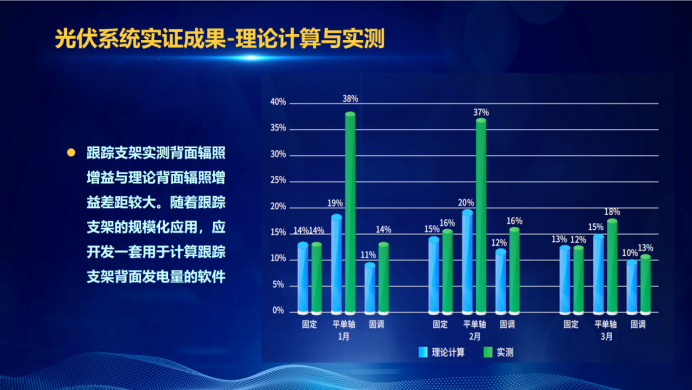 31家廠商、69種產(chǎn)品、161種實驗方案，國家光伏儲能實證實驗平臺“動真格”了！