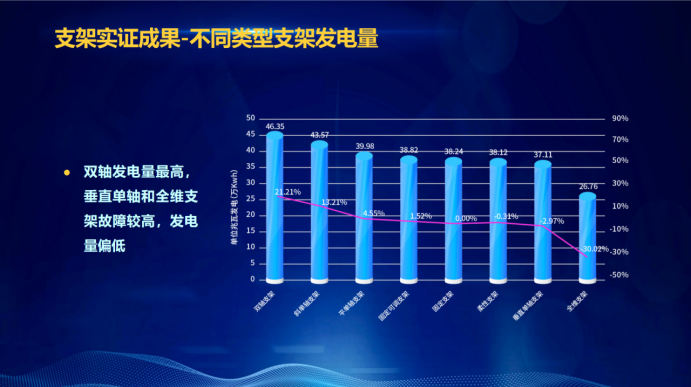 31家廠商、69種產(chǎn)品、161種實驗方案，國家光伏儲能實證實驗平臺“動真格”了！