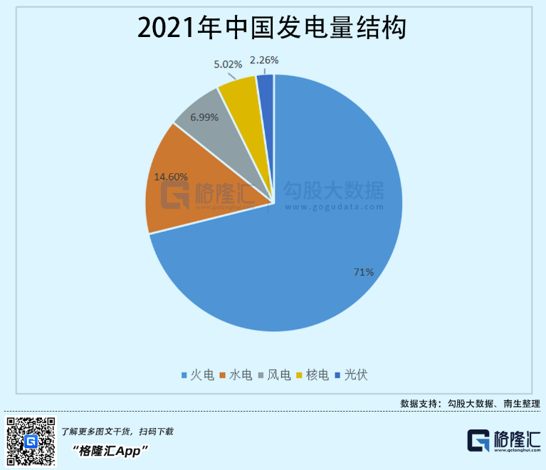 光伏行業(yè)“水深魚大”，各路資本紛紛“殺入”！