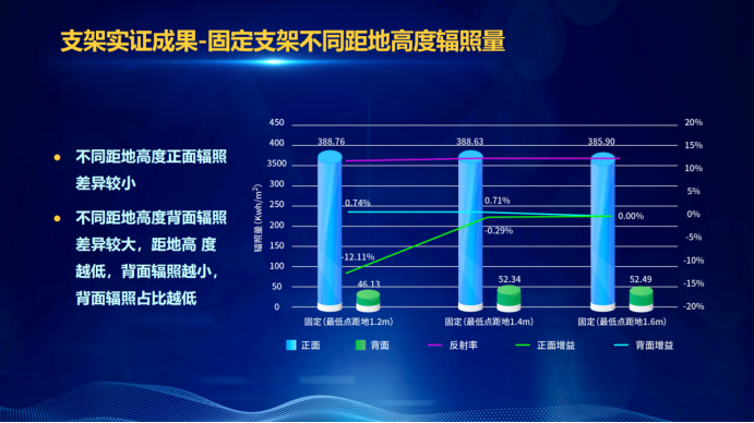 31家廠商、69種產(chǎn)品、161種實驗方案，國家光伏儲能實證實驗平臺“動真格”了！