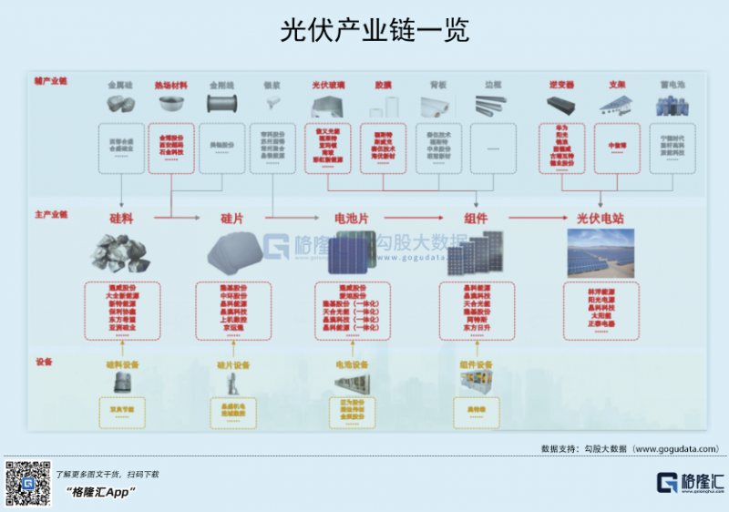 光伏行業(yè)“水深魚大”，各路資本紛紛“殺入”！