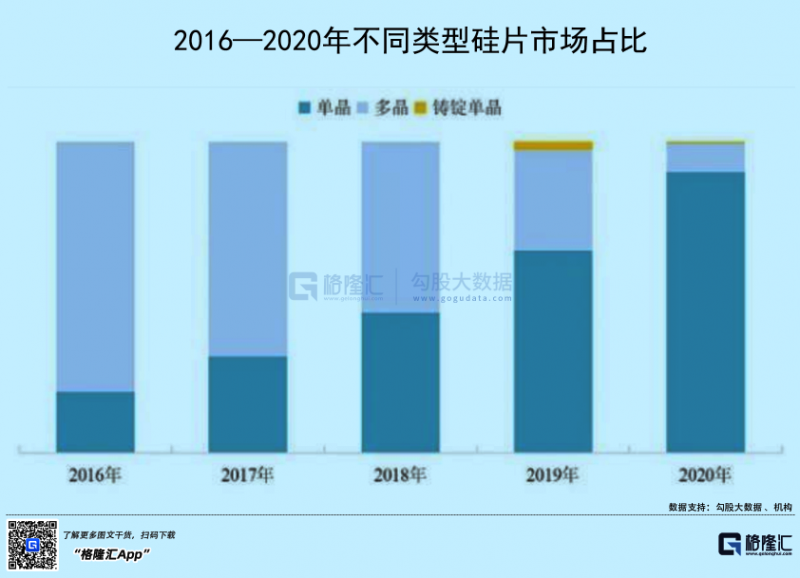 光伏行業(yè)“水深魚大”，各路資本紛紛“殺入”！