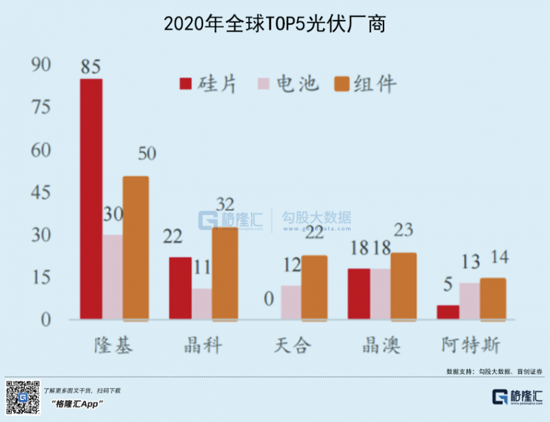 光伏行業(yè)“水深魚大”，各路資本紛紛“殺入”！