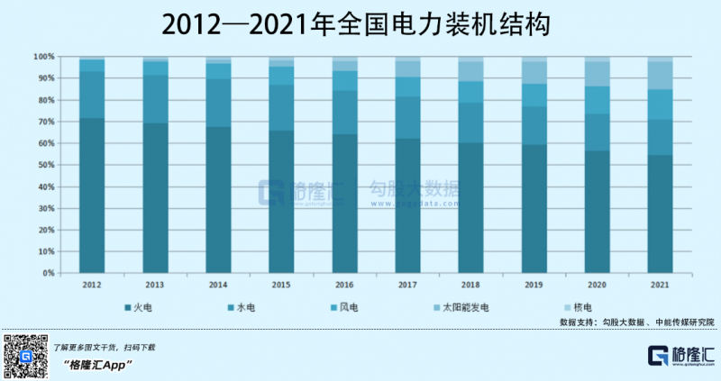 光伏行業(yè)“水深魚大”，各路資本紛紛“殺入”！