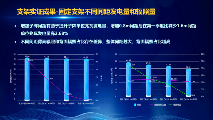31家廠商、69種產(chǎn)品、161種實驗方案，國家光伏儲能實證實驗平臺“動真格”了！