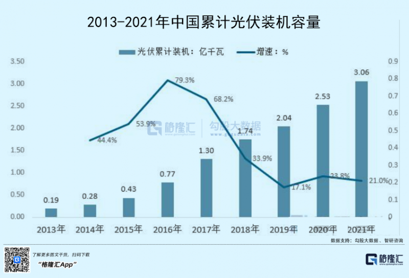 光伏行業(yè)“水深魚大”，各路資本紛紛“殺入”！