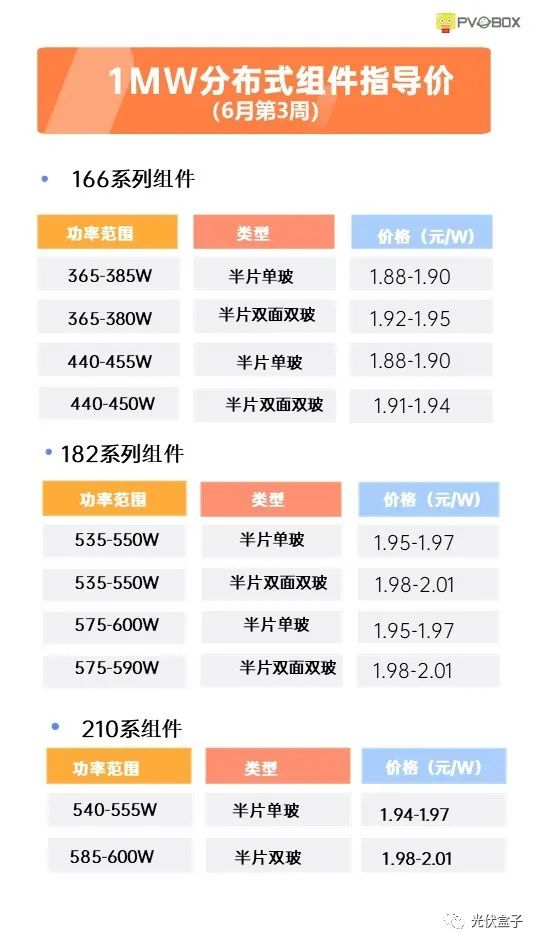 硅料19連漲！市場需求旺盛，短期內(nèi)光伏組件降價(jià)渺茫