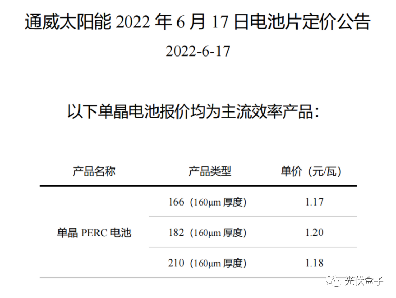 硅料19連漲！市場需求旺盛，短期內(nèi)光伏組件降價(jià)渺茫