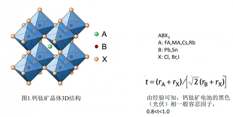 商業(yè)化節(jié)點(diǎn)將至，鈣鈦礦“攪動(dòng)”光伏下一次降本革命