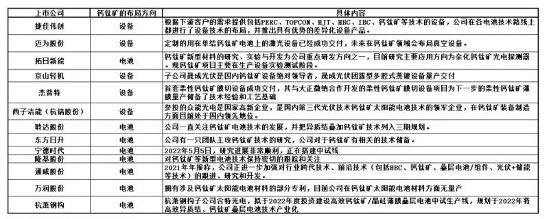 商業(yè)化節(jié)點(diǎn)將至，鈣鈦礦“攪動(dòng)”光伏下一次降本革命