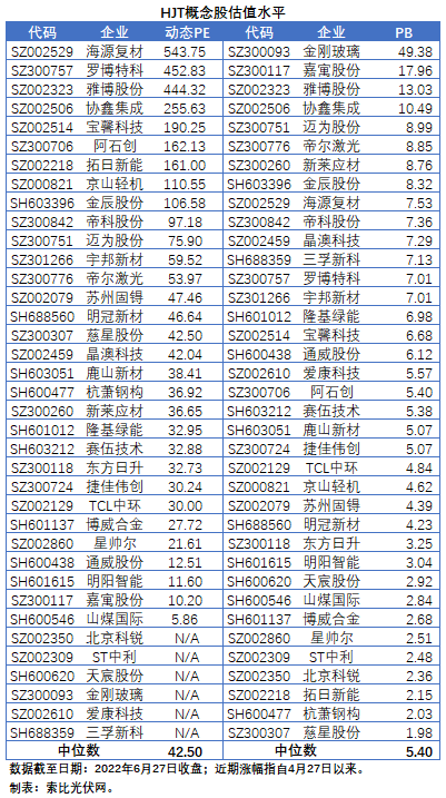 HJT概念股持續(xù)熱炒，這四個(gè)問題需要拎拎清楚！