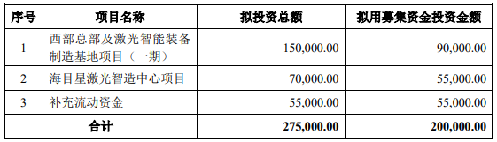 70億訂單在手！這家公司擬20億加碼光伏設(shè)備/動(dòng)力電池項(xiàng)目