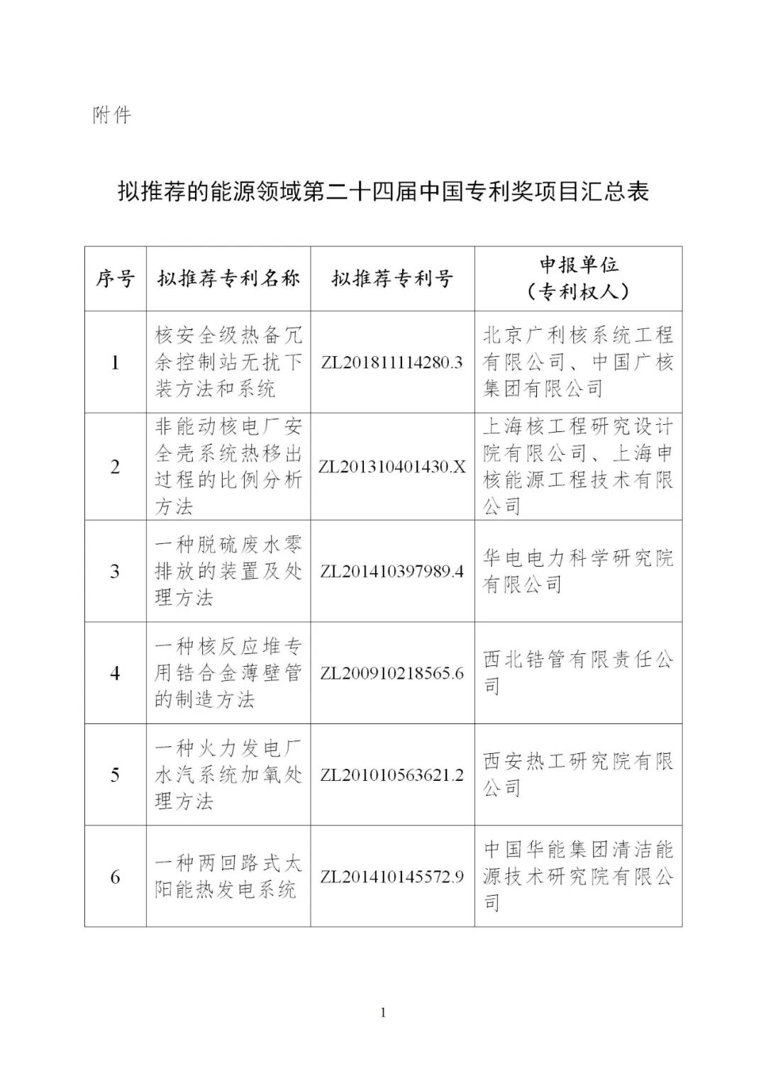 含光熱等領(lǐng)域！6項(xiàng)能源技術(shù)獲得國(guó)家能源局推薦入選中國(guó)專利獎(jiǎng)！