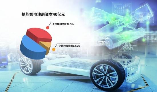 “車電分離”催生新機(jī)遇，車企與電池生產(chǎn)商攜手駛?cè)霌Q電賽道