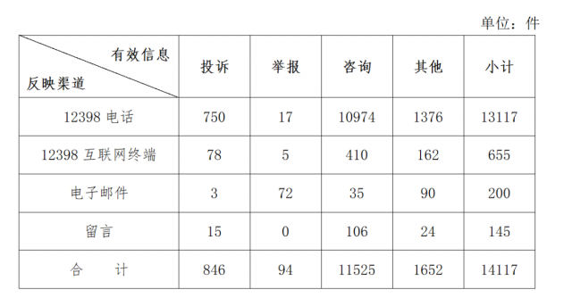 分布式光伏不給并網(wǎng)？補(bǔ)貼發(fā)放和電費(fèi)結(jié)算慢？國家能源局通報(bào)來了