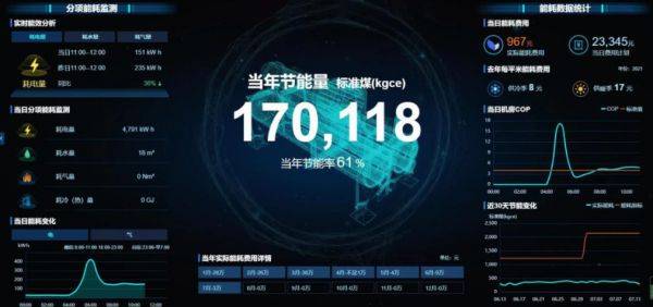 引領(lǐng)公共機構(gòu)綠色低碳節(jié)能，碳控官平臺獲國家與市級單位大力推廣
