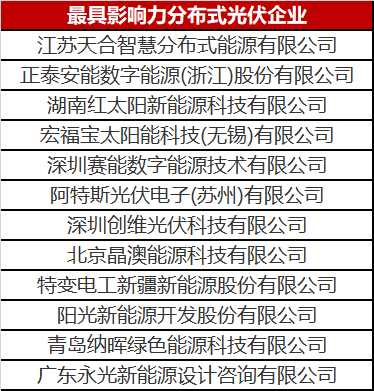 火了一整年的分布式光伏 這份優(yōu)秀企業(yè)名單你值得擁有！