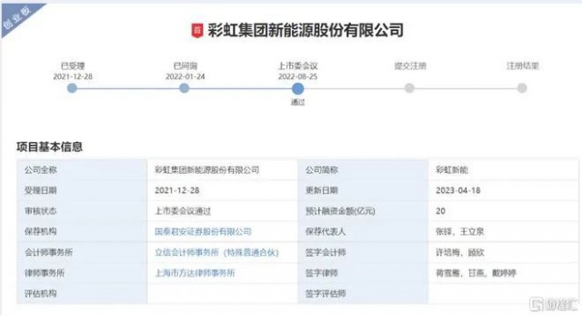 聚焦光伏玻璃 彩虹新能恢復(fù)創(chuàng)業(yè)板上市審核！