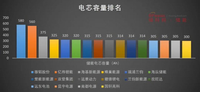 磷酸鐵鋰電池，大容量儲能之路走不通？