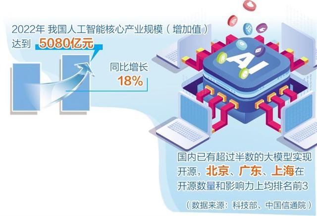 人工智能產(chǎn)業(yè)布局提速，多地聚焦重點方向出臺政策舉措