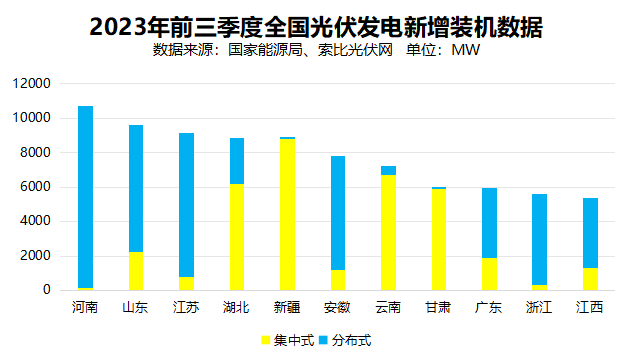 戶用光伏累計(jì)裝機(jī)超百GW，為鄉(xiāng)村振興、能源轉(zhuǎn)型持續(xù)提供綠色動(dòng)力
