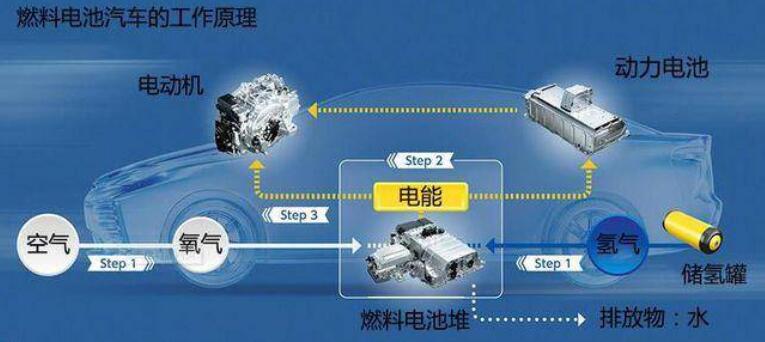 比亞迪獲氫能領域關鍵專利，新能源汽車再次升維競爭